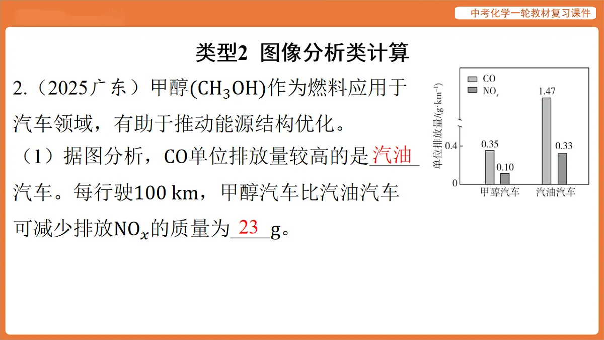 专题八 与化学方程式有关的计算专题-课件 2026年中考化学二轮专题复习第6页