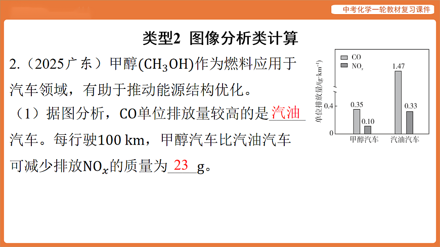 专题八 与化学方程式有关的计算专题-课件 2026年中考化学二轮专题复习第6页