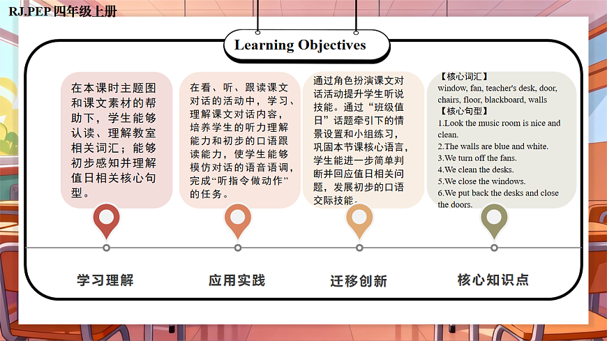 Unit 1 第5课时 Part B Let’s learnListen and do (教学课件)英语人教PEP版四年级下册（新教材）第2页