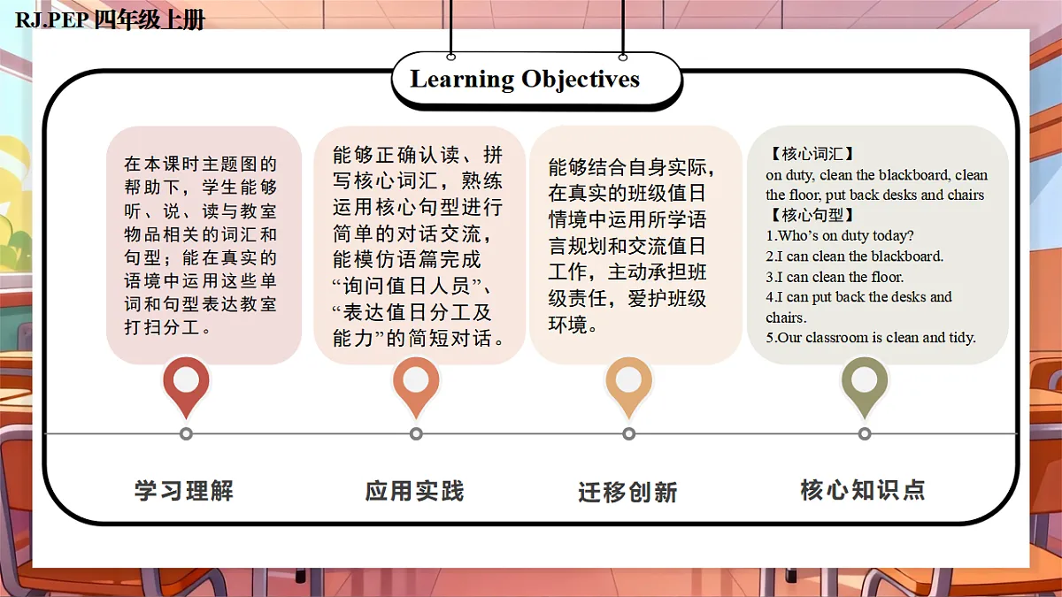 Unit 1 第4课时 Part B Let’s talkLook and say (教学课件)英语人教PEP版四年级下册（新教材）第2页