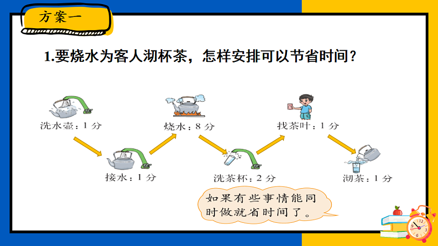 北师大版四年级数学下册教学课件《数学好玩 第2课时 优化》第4页