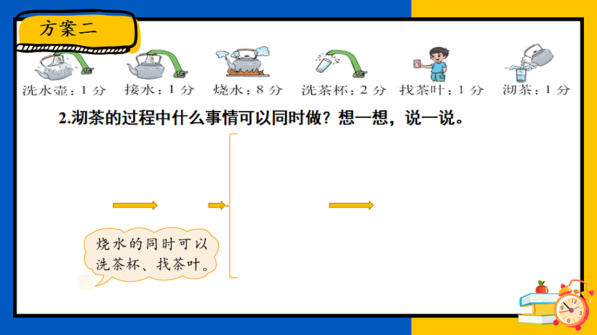 北师大版四年级数学下册教学课件《数学好玩 第2课时 优化》第5页