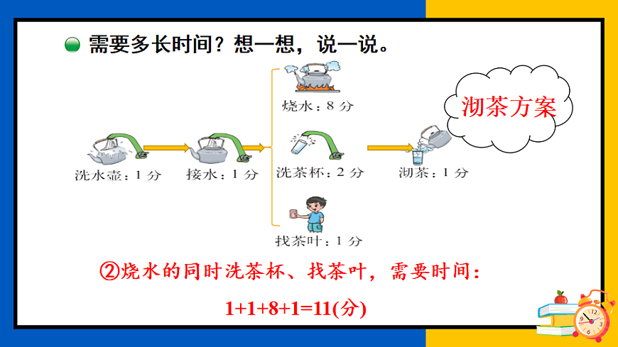 北师大版四年级数学下册教学课件《数学好玩 第2课时 优化》第7页