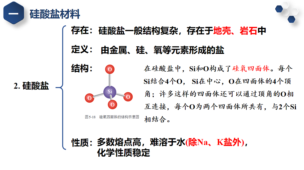 2025-2026学年高一下学期化学人教版必修第二册课件5.3无机非金属材料第6页