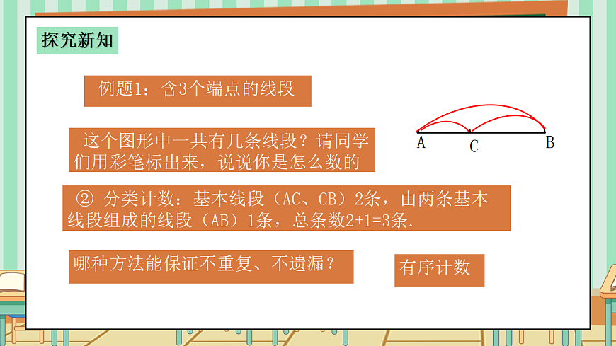 西师版小学三年级下册数学第四单元（平移、旋转和轴对称）4.4《探索规律-下图一共有几条线段？》课件第6页