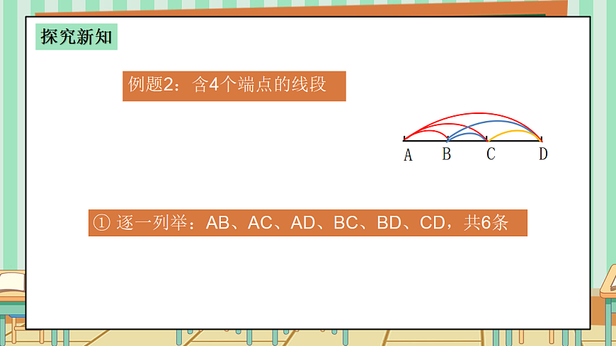 西师版小学三年级下册数学第四单元（平移、旋转和轴对称）4.4《探索规律-下图一共有几条线段？》课件第7页