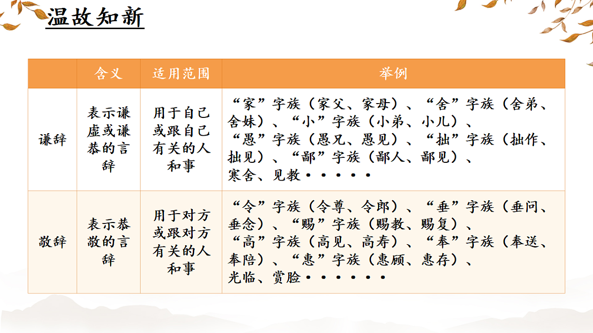 第六单元写作 表达要得体 教学课件 2025—2026学年统编版语文八年级上册第6页