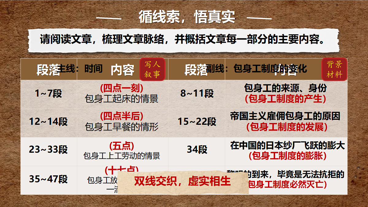 7《包身工》教学课件统编版高中语文选择性必修中册第8页
