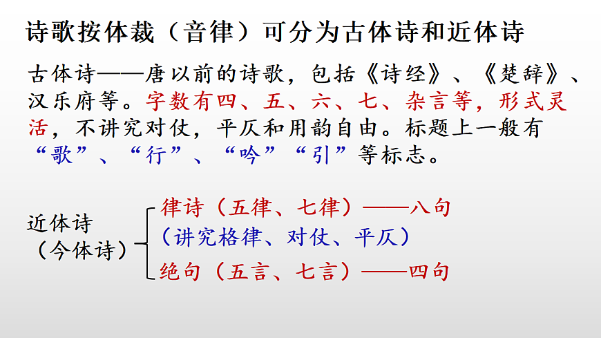 3.1《蜀道难》教学课件统编版高中语文选择性必修下册第2页