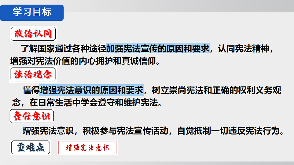 2.2 尊崇宪法  课件 2025-2026学年统编版八年级道德与法治下册第3页
