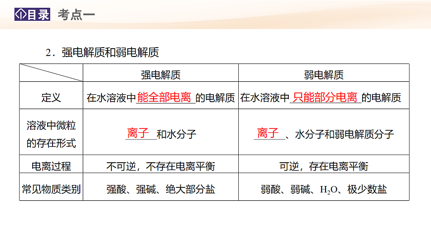 第2讲  离子反应 教学课件 2026高考化学一轮总复习第6页