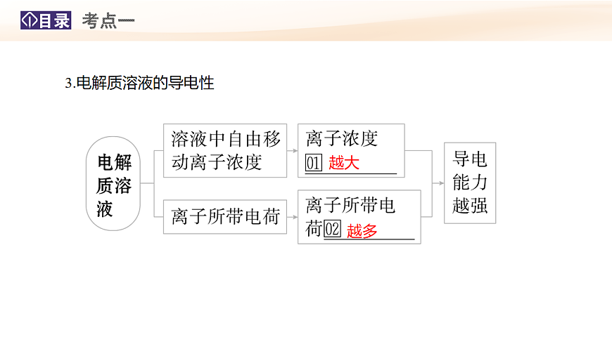 第2讲  离子反应 教学课件 2026高考化学一轮总复习第7页