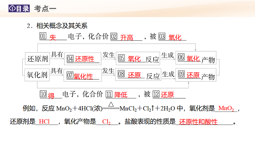 第3讲  氧化还原反应 教学课件 2026高考化学一轮总复习第6页