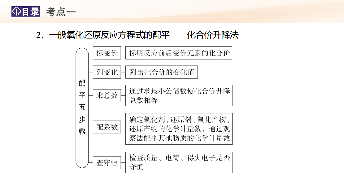 第4讲 氧化还原反应方程式的配平与有关计算 教学课件 2026高考化学一轮总复习第6页