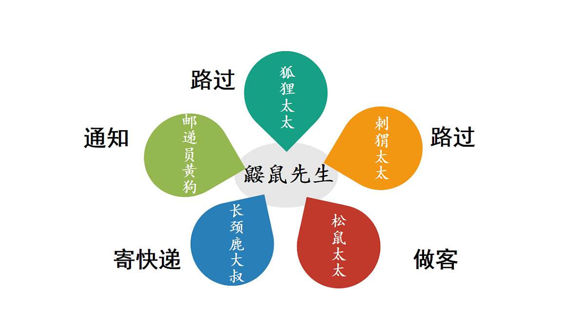 小学语文新部编版二年级下册第一单元3.开满鲜花的小路教学课件（2026春新版）第8页