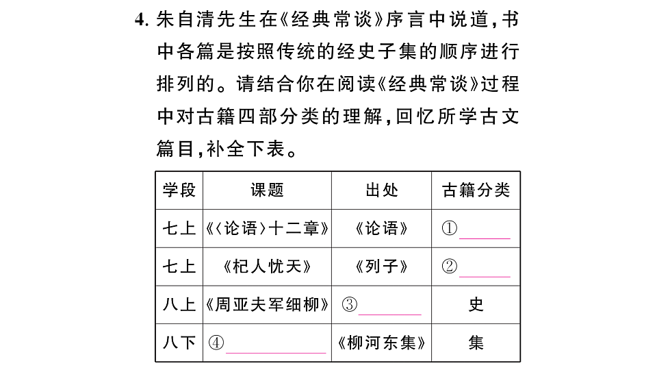 初中语文新部编版八年级下册《经典常谈》阅读计划三：整本书阅读作业课件（2026春）（放映显示答案）第5页