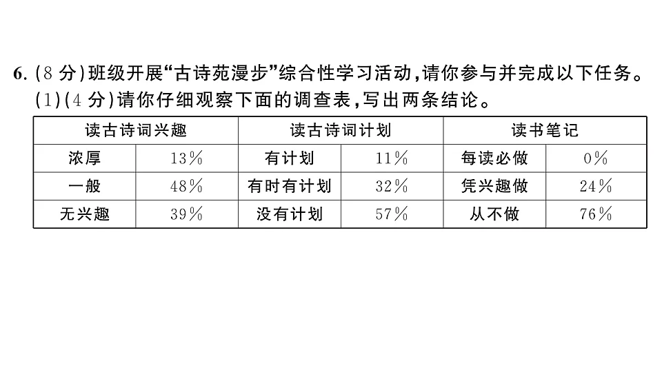 初中语文新部编版八年级下册第三单元综合训练作业课件（2026春）（放映显示答案）第7页
