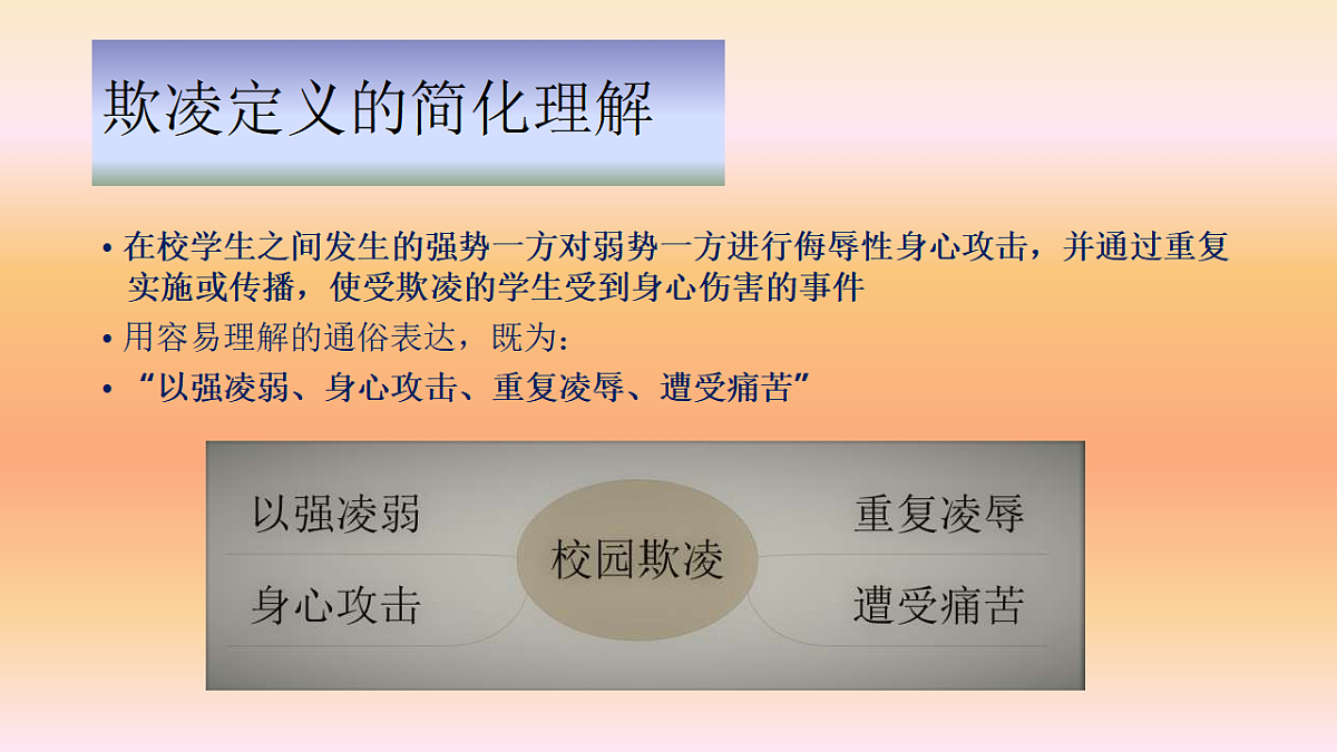 认识预防学生欺凌 -2025-2026学年中学校园安全主题班会课件第4页