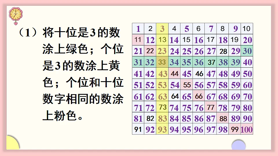 人教版一年级数学下册课件 三 100以内数的认识 第4课时 数的顺序第4页