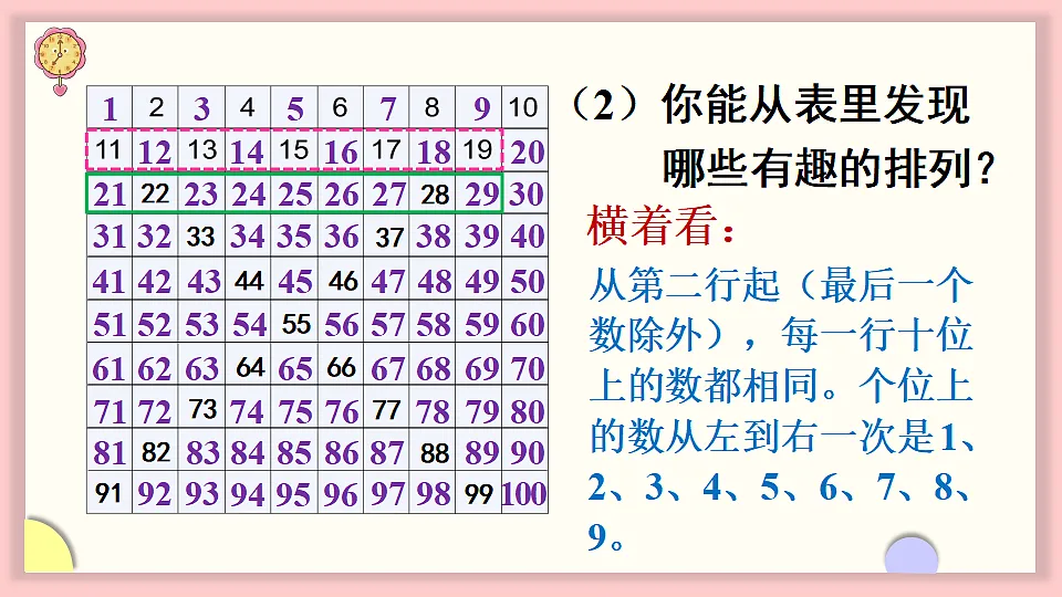 人教版一年级数学下册课件 三 100以内数的认识 第4课时 数的顺序第6页