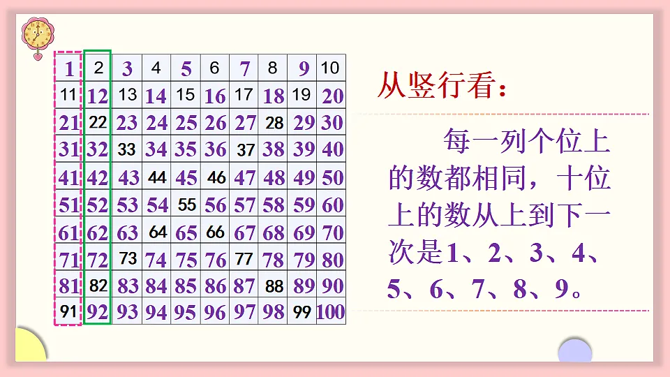 人教版一年级数学下册课件 三 100以内数的认识 第4课时 数的顺序第8页
