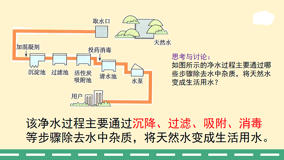 第四单元 课题1 水资源及其利用（第二课时）课件-—2025—2026学年九年级上册《化学》人教版第6页