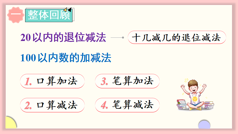 人教版一年级数学下册课件 七 复习与关联 第2课时 数与运算（2）第2页