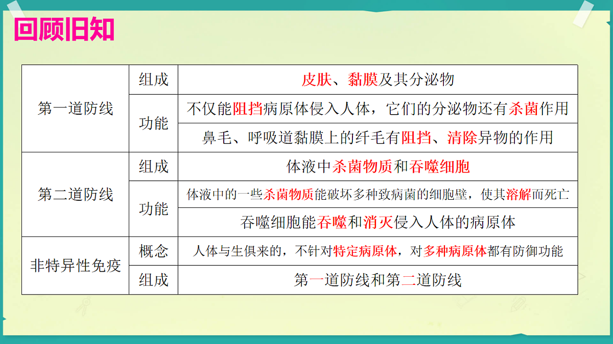 初中  生物  济南版（2024）  八年级上册6.2.2 传染病是可以预防和控制的 课件第1页
