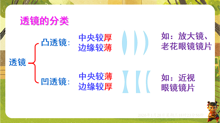 4.1凸透镜与凹透镜（课件）--沪科版（新教材）八年级物理全一册第4页