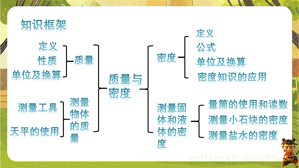 第五章 质量与密度【章末复习】（课件）--沪科版（新教材）八年级物理全一册第3页