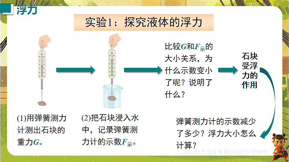 9.1认识浮力（课件）--沪科版（新教材）八年级物理全一册下册第6页