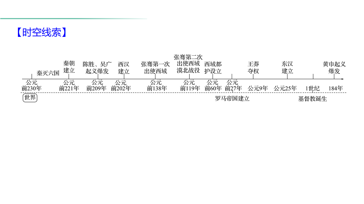 2026年中考历史复习：专题一 第二单元　秦汉时期统一多民族国家的建立和巩固课件PPT第4页