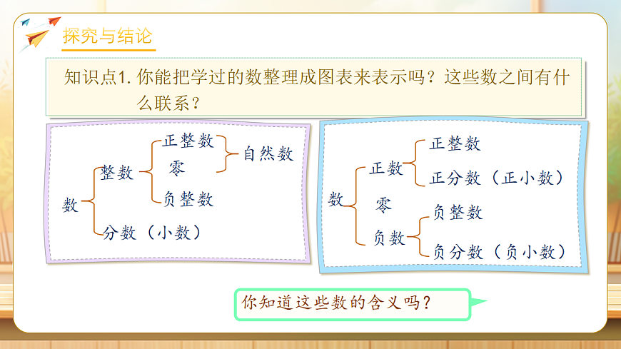 【任务型备课】人教版六年级下册-6.1 数的意义和性质（课件）第7页