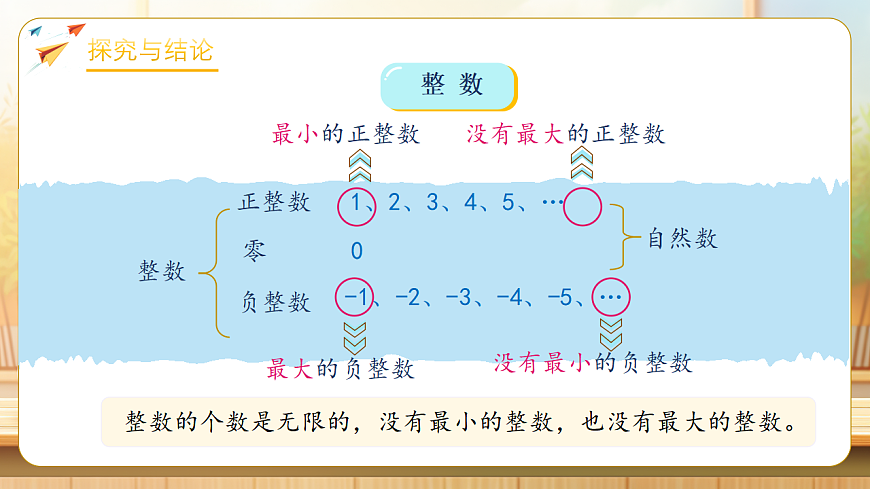 【任务型备课】人教版六年级下册-6.1 数的意义和性质（课件）第8页