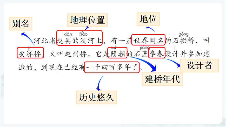 【核心素养】部编版小学语文三年级下册  14 赵州桥  课件第8页