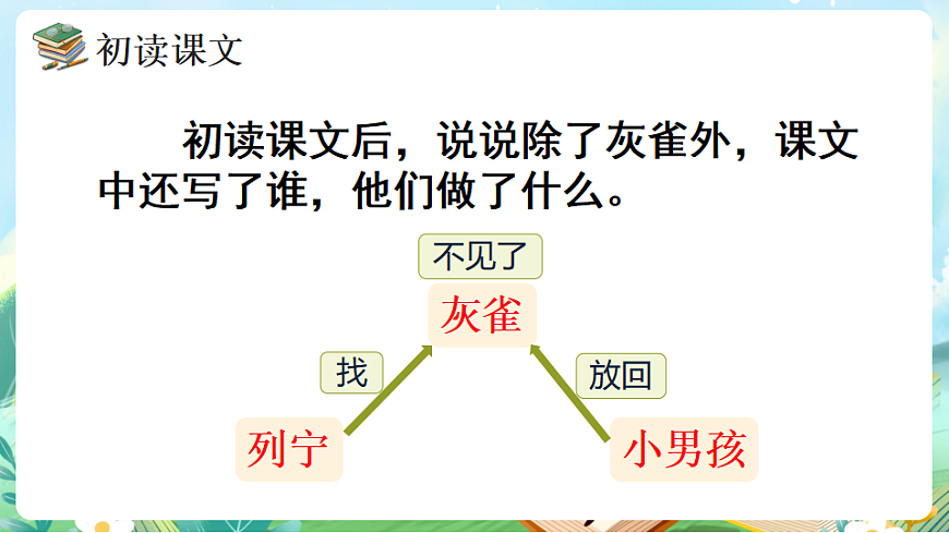 【核心素养】部编版小学语文三年级下册 20 灰雀 课件第6页