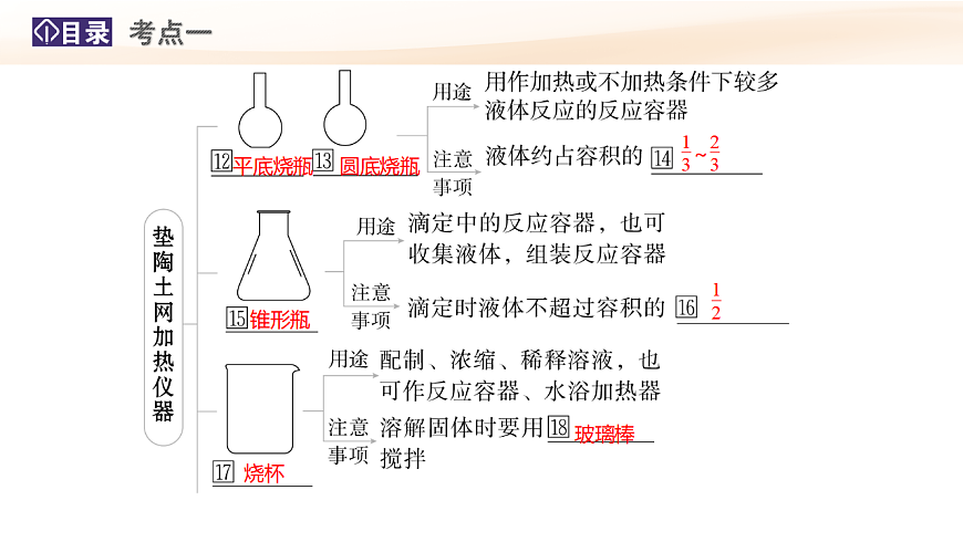 第1讲  化学实验仪器及基本操作  教学课件 2026高考化学一轮总复习第7页