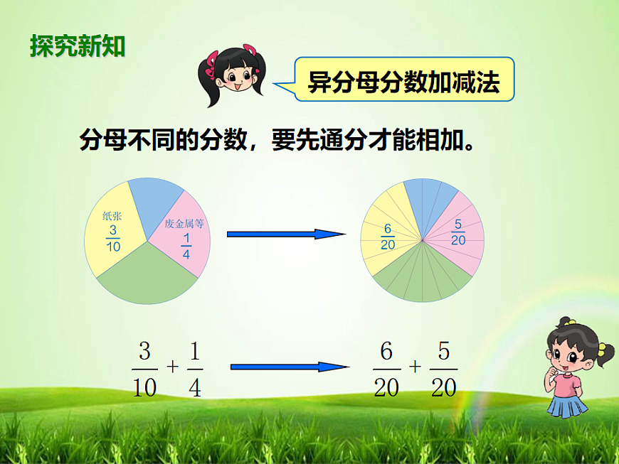 小学数学异分母分数加、减法课堂教学ppt课件-课件下载-教习网