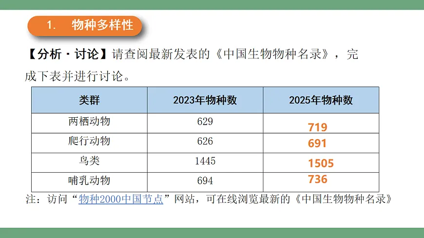 4.1.1 进化与生物多样性 课件 2025-2026学年人教版生物八年级下册第8页