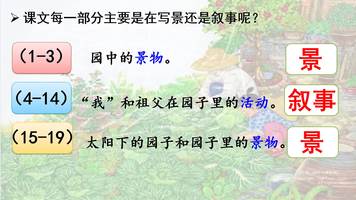 部编版小学语文五年级下册第一单元第2课《祖父的园子》第二课时第6页