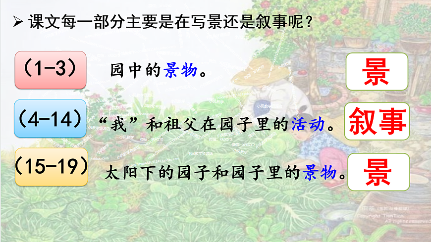 部编版小学语文五年级下册第一单元第2课《祖父的园子》第二课时第6页