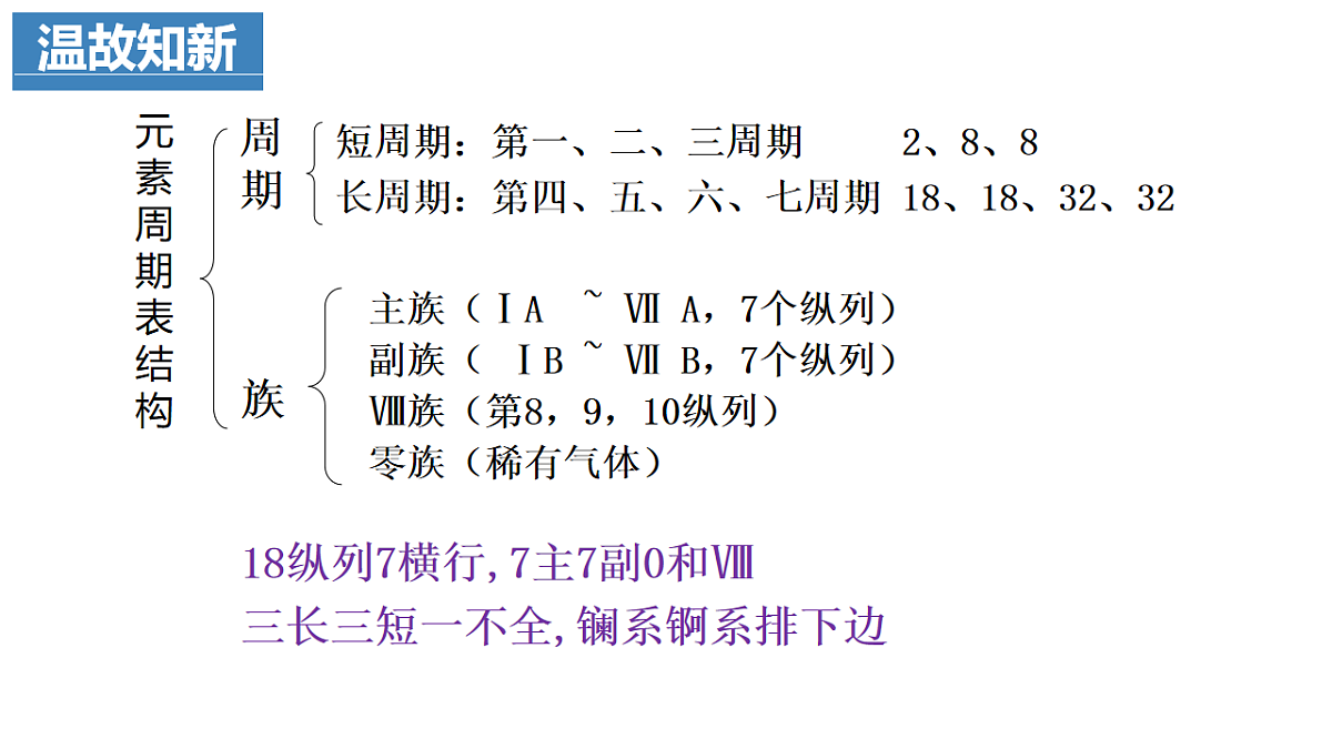 2025-2026学年高二下学期化学人教版（2019）选择性必修2课件1.2.原子结构与元素的性质    第1课时第2页