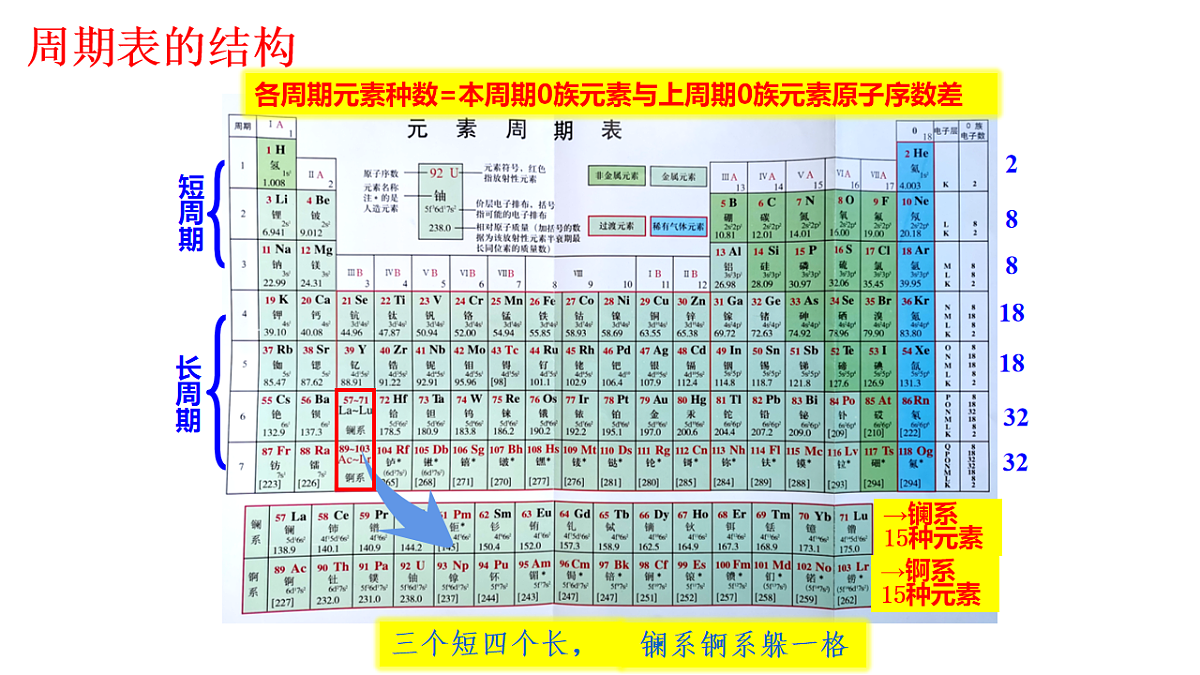 2025-2026学年高二下学期化学人教版（2019）选择性必修2课件1.2.原子结构与元素的性质    第1课时第3页