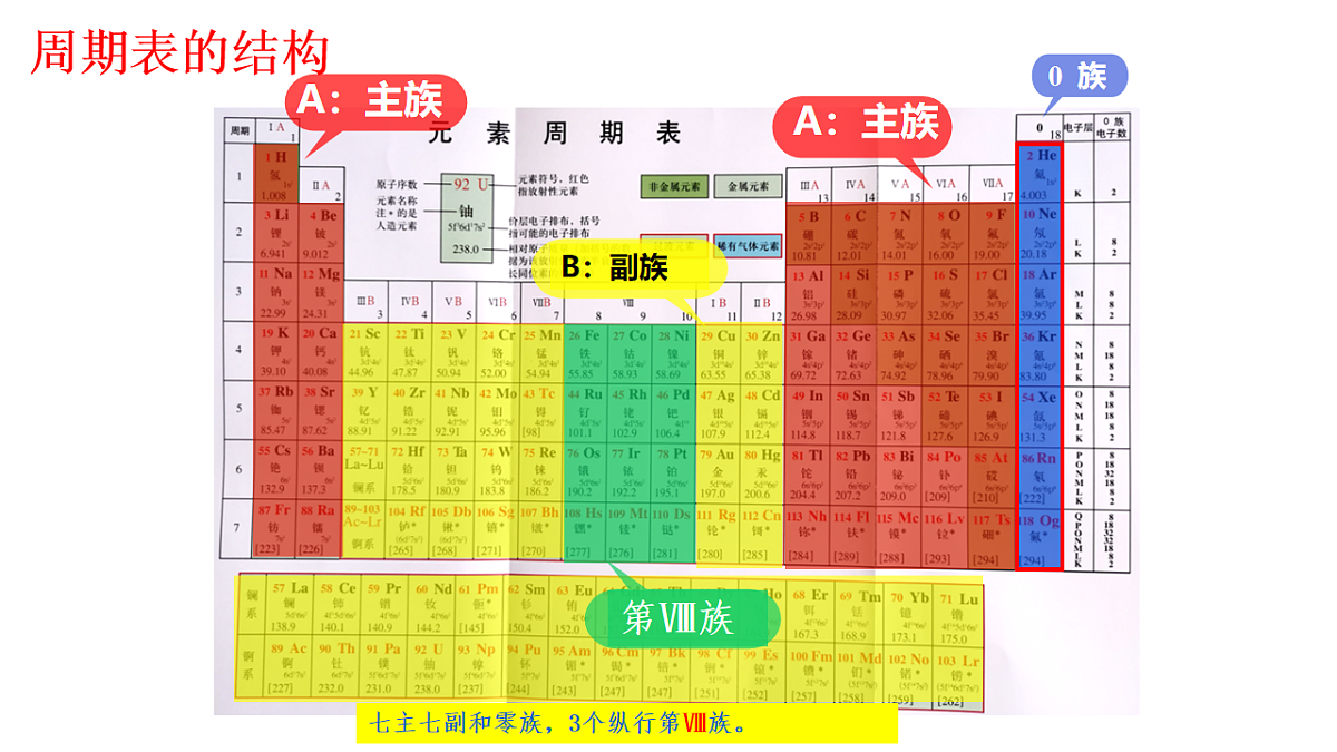 2025-2026学年高二下学期化学人教版（2019）选择性必修2课件1.2.原子结构与元素的性质    第1课时第5页