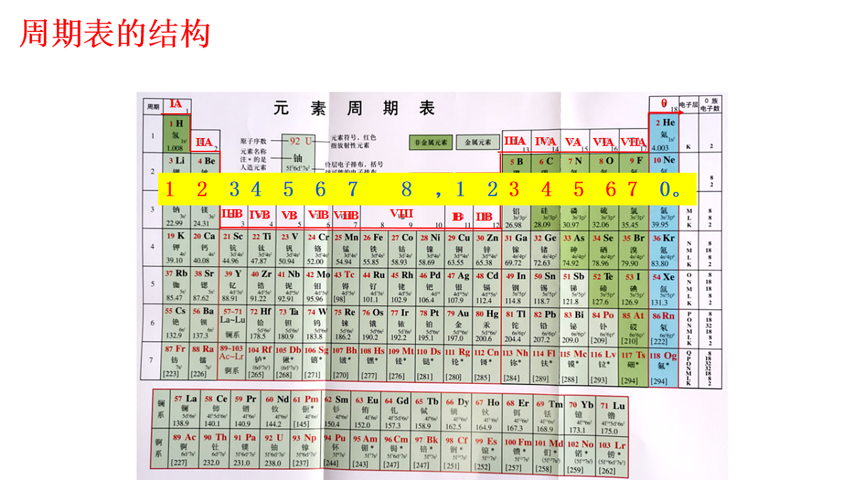 2025-2026学年高二下学期化学人教版（2019）选择性必修2课件1.2.原子结构与元素的性质    第1课时第6页