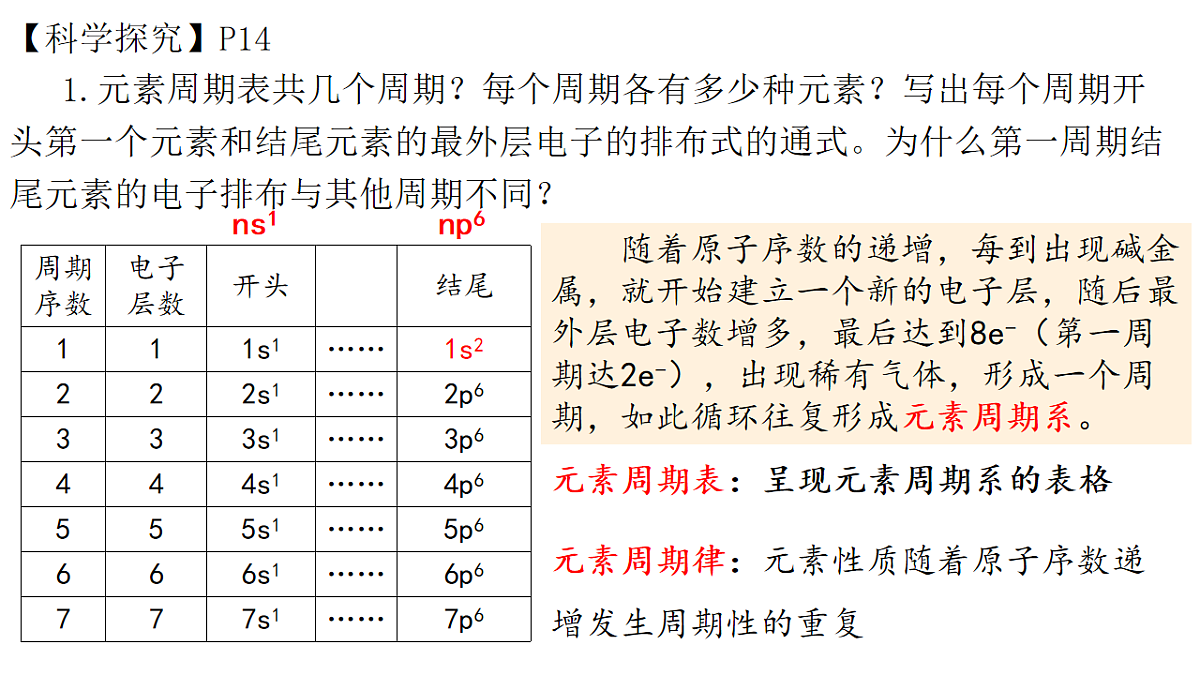 2025-2026学年高二下学期化学人教版（2019）选择性必修2课件1.2.原子结构与元素的性质    第1课时第8页