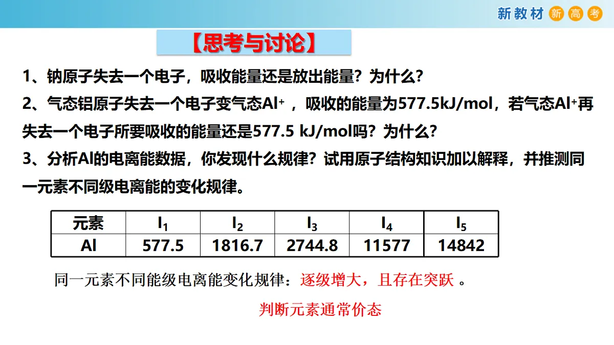 2025-2026学年高二下学期化学人教版（2019）选择性必修2课件1.2.原子结构与元素的性质第3课时第6页