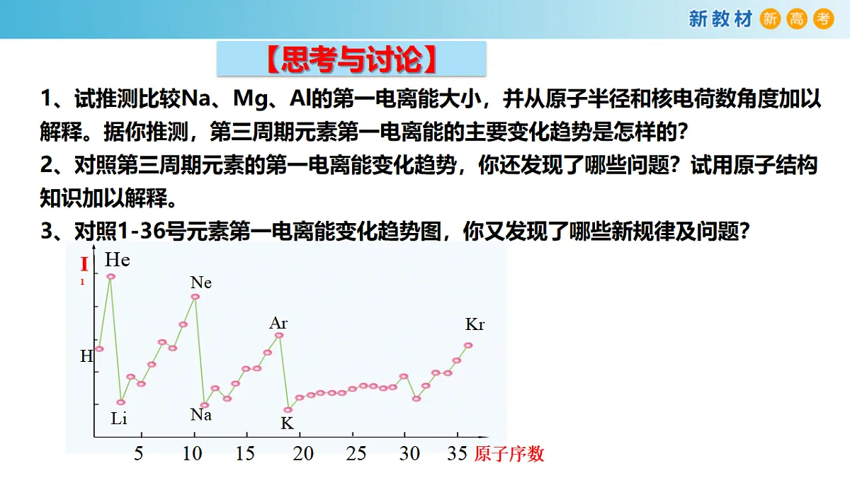 2025-2026学年高二下学期化学人教版（2019）选择性必修2课件1.2.原子结构与元素的性质第3课时第7页