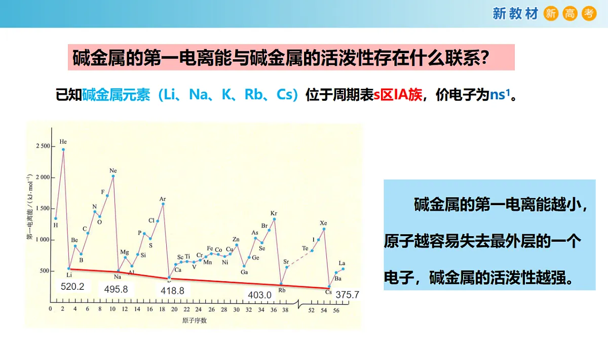 2025-2026学年高二下学期化学人教版（2019）选择性必修2课件1.2.原子结构与元素的性质第3课时第8页