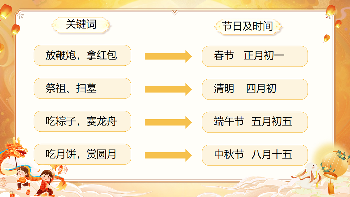 统编版二年级语文下册【教学课件】识字2.《传统节日》第4页